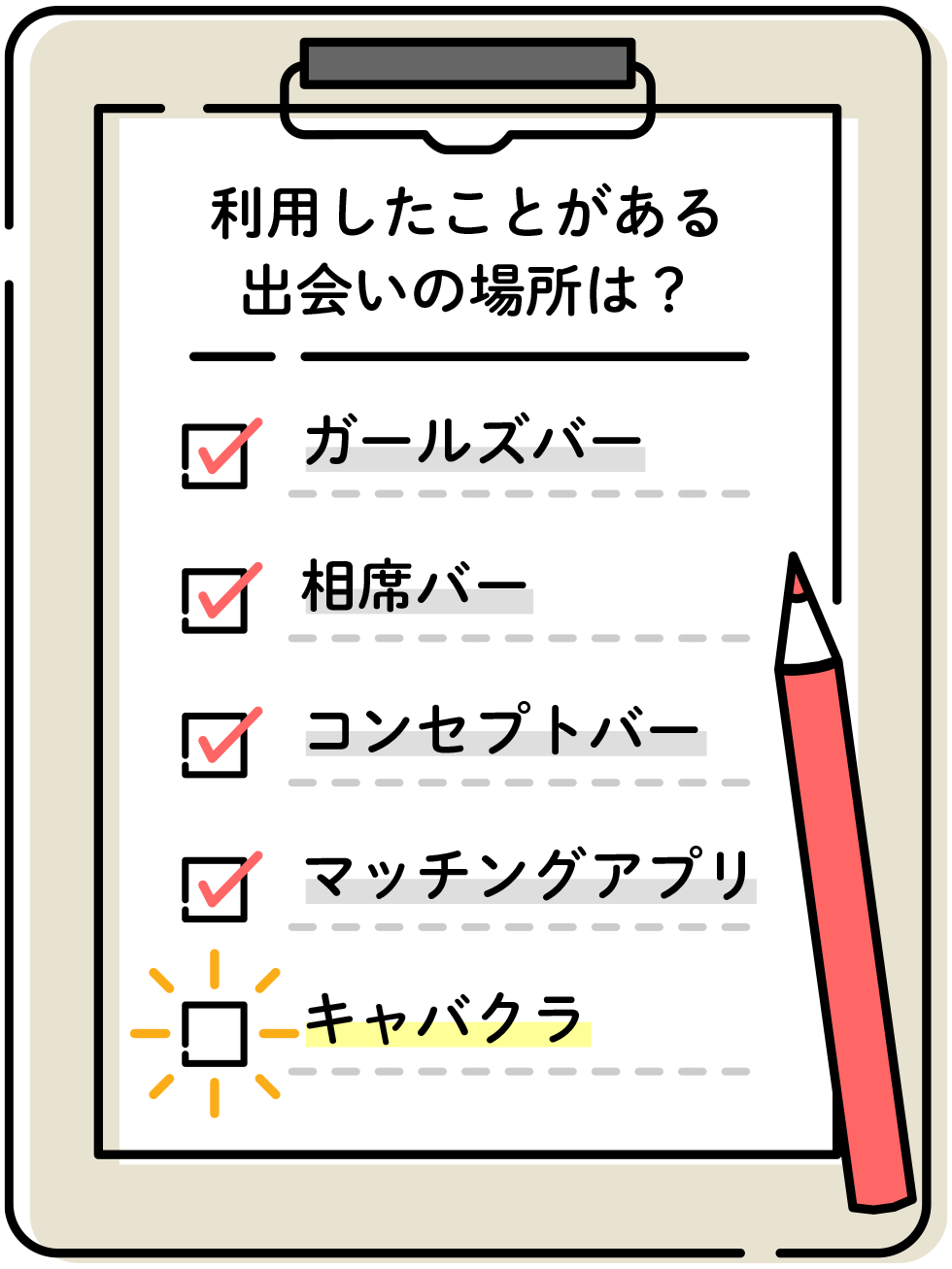 利用したことがある出会いの場所は？